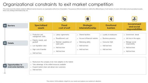 Organizational Constraints To Exit Market Competition Summary PDF