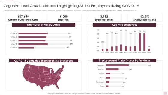 Organizational Crisis Dashboard Highlighting At Risk Employees During Covid 19 Download PDF Organizational Crisis Dashboard Highlighting At Risk Employees During Covid 19 Download PDF