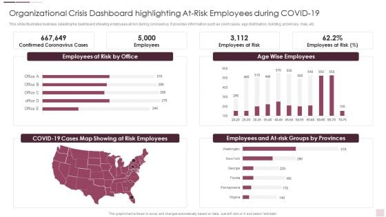 Organizational Crisis Dashboard Highlighting At Risk Employees During Covid 19 Download PDF