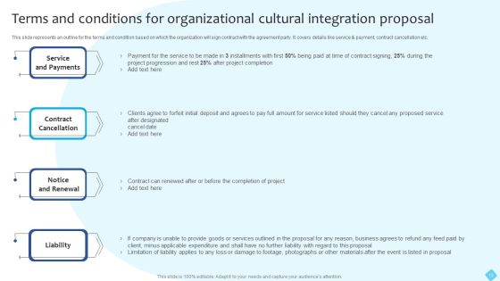 Organizational Cultural Integration Proposal Ppt PowerPoint Presentation Complete Deck With Slides Slide13