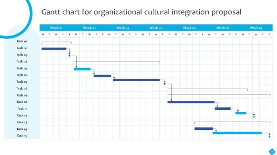Organizational Cultural Integration Proposal Ppt PowerPoint Presentation Complete Deck With Slides Slide18