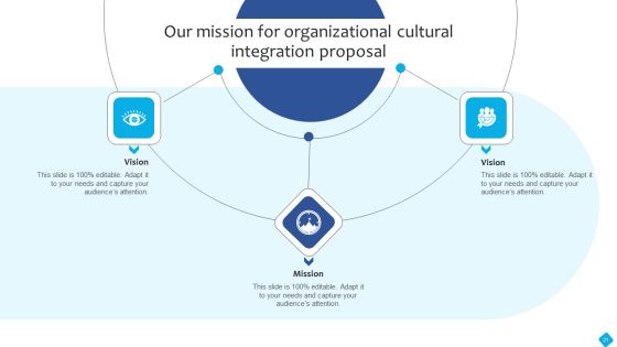 Organizational Cultural Integration Proposal Ppt PowerPoint Presentation Complete Deck With Slides Slide21