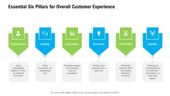 Organizational Culture Essential Six Pillars For Overall Customer Experience Ppt Portfolio Design Inspiration PDF Organizational Culture Essential Six Pillars For Overall Customer Experience Ppt Portfolio Design Inspiration PDF