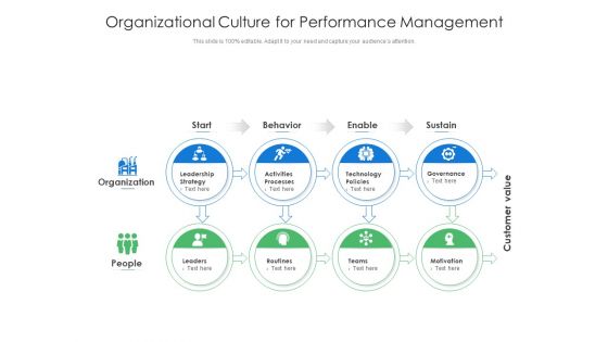 Organizational Culture For Performance Management Ppt PowerPoint Presentation Professional Background Images PDF