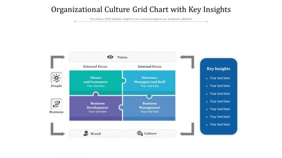 Organizational Culture Grid Chart With Key Insights Ppt PowerPoint Presentation Show PDF