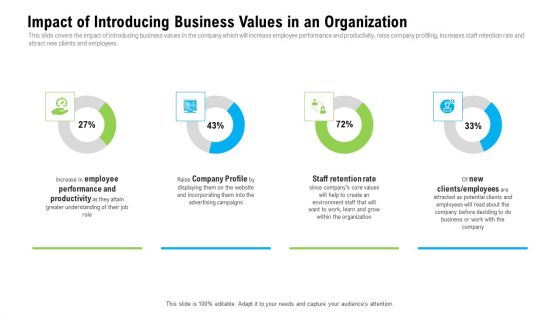 Organizational Culture Impact Of Introducing Business Values In An Organization Ppt Styles Example File PDF
