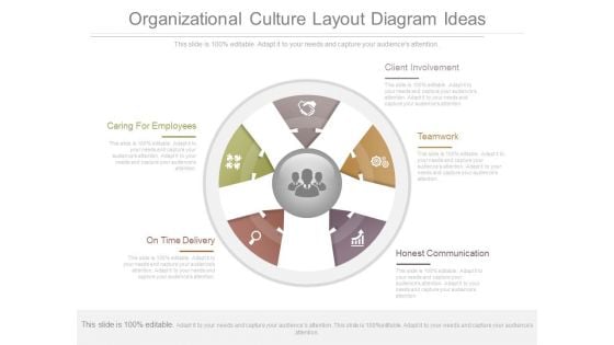 Organizational Culture Layout Diagram Ideas