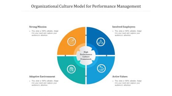 Organizational Culture Model For Performance Management Ppt PowerPoint Presentation Gallery Images PDF