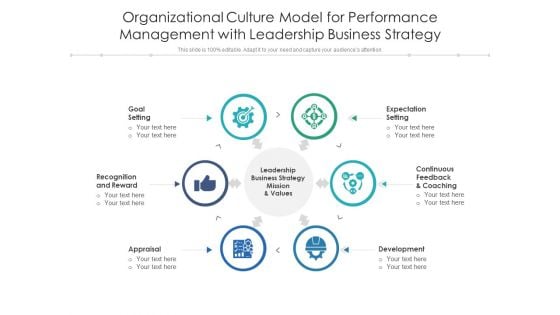 Organizational Culture Model For Performance Management With Leadership Business Strategy Ppt PowerPoint Presentation Gallery Diagrams PDF