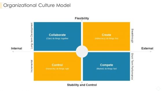 Organizational Culture Model Graphics PDF
