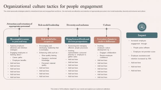 Organizational Culture Tactics For People Engagement Elements PDF