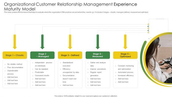 Organizational Customer Relationship Management Experience Maturity Model Topics PDF