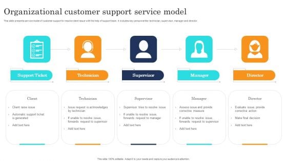 Organizational Customer Support Service Model Professional PDF