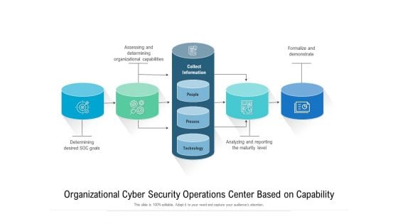 Organizational Cyber Security Operations Center Based On Capability Ppt Gallery Ideas PDF