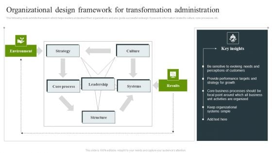 Organizational Design Framework For Transformation Administration Structure PDF