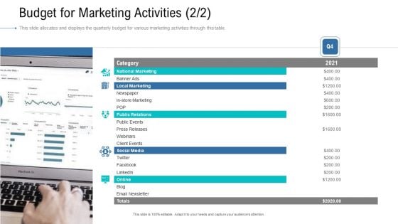 Organizational Development And Promotional Plan Budget For Marketing Activities Events Slides PDF