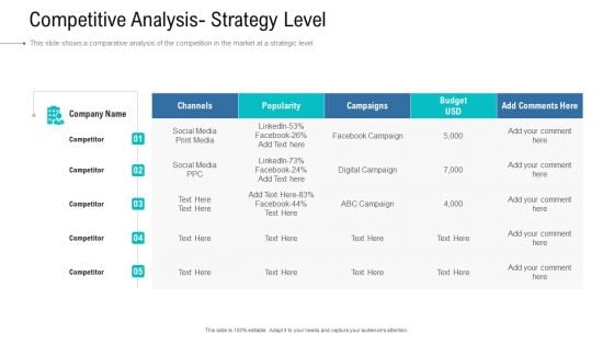 Organizational Development And Promotional Plan Competitive Analysis Strategy Level Professional PDF