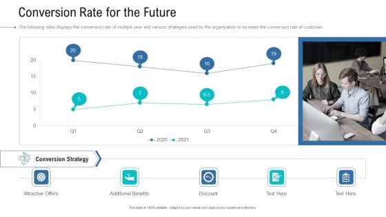 Organizational Development And Promotional Plan Conversion Rate For The Future Microsoft PDF