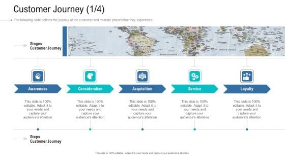 Organizational Development And Promotional Plan Customer Journey Acquisition Demonstration PDF