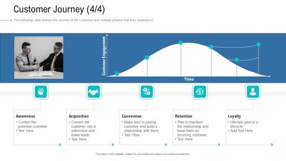 Organizational Development And Promotional Plan Customer Journey Loyalty Sample PDF