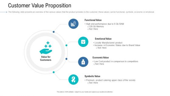 Organizational Development And Promotional Plan Customer Value Proposition Microsoft PDF Organizational Development And Promotional Plan Customer Value Proposition Microsoft PDF