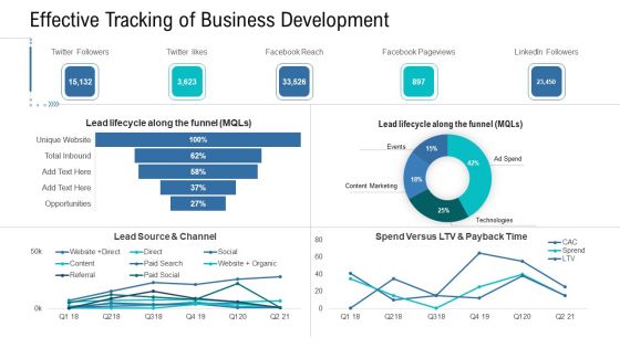 Organizational Development And Promotional Plan Effective Tracking Of Business Development Mockup PDF