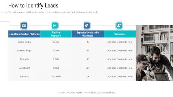 Organizational Development And Promotional Plan How To Identify Leads Inspiration PDF