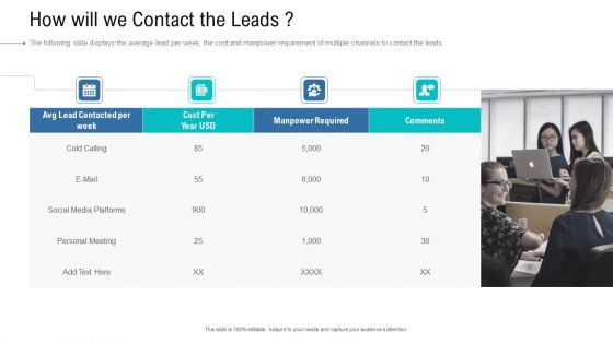 Organizational Development And Promotional Plan How Will We Contact The Leads Infographics PDF
