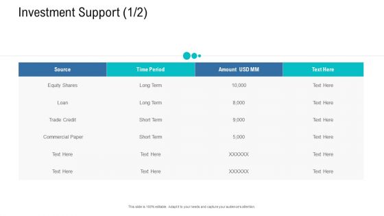 Organizational Development And Promotional Plan Investment Support Amount Demonstration PDF