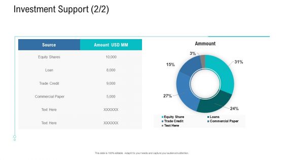 Organizational Development And Promotional Plan Investment Support Credit Structure PDF