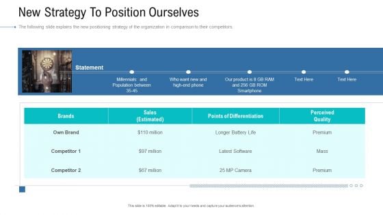 Organizational Development And Promotional Plan New Strategy To Position Ourselves Pictures PDF Organizational Development And Promotional Plan New Strategy To Position Ourselves Pictures PDF