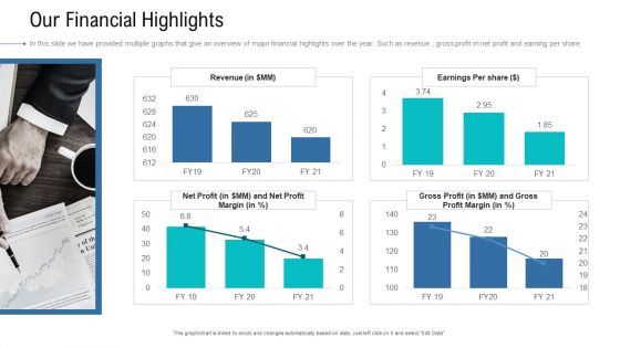 Organizational Development And Promotional Plan Our Financial Highlights Ideas PDF