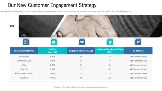 Organizational Development And Promotional Plan Our New Customer Engagement Strategy Download PDF