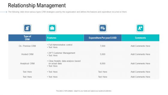 Organizational Development And Promotional Plan Relationship Management Brochure PDF