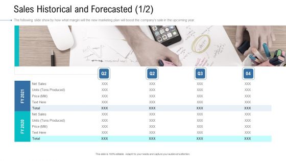 Organizational Development And Promotional Plan Sales Historical And Forecasted Boost Designs PDF