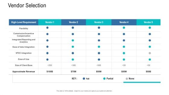 Organizational Development And Promotional Plan Vendor Selection Introduction PDF Organizational Development And Promotional Plan Vendor Selection Introduction PDF
