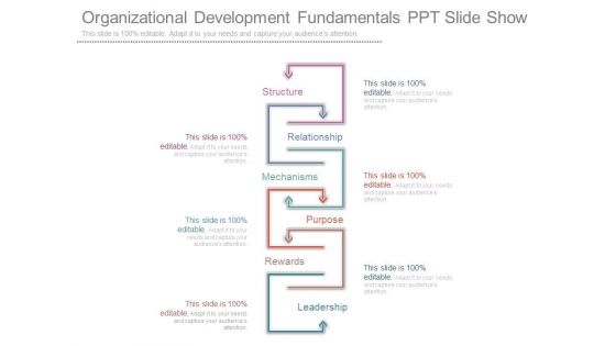 Organizational Development Fundamentals Ppt Slide Show