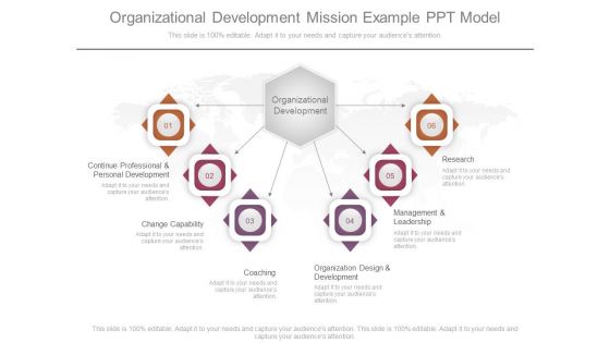 Organizational Development Mission Example Ppt Model Organizational Development Mission Example Ppt Model