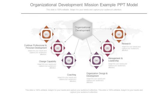 Organizational Development Mission Example Ppt Model