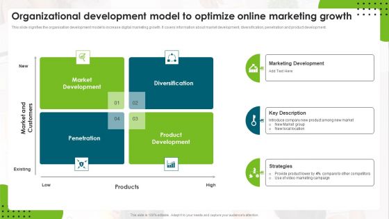 Organizational Development Model To Optimize Online Marketing Growth Professional PDF