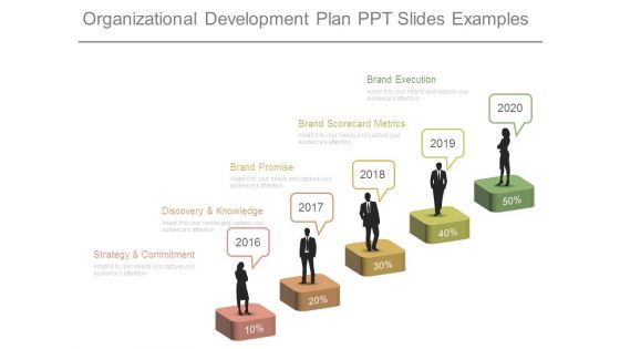 Organizational Development Plan Ppt Slides Examples