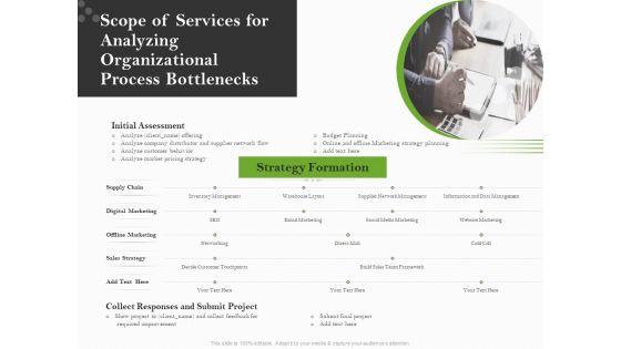 Organizational Development Scope Of Services For Analyzing Organizational Process Bottlenecks Designs PDF