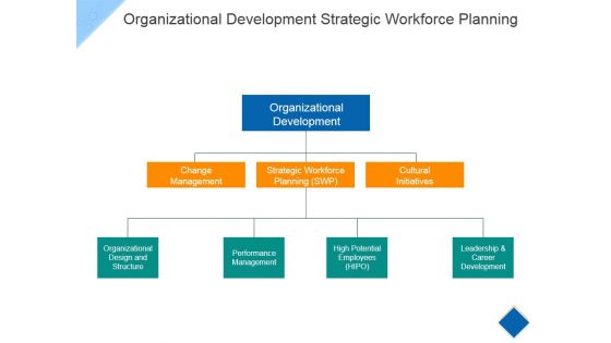 Organizational Development Strategic Workforce Planning Ppt PowerPoint Presentation Ideas Graphics Template Organizational Development Strategic Workforce Planning Ppt PowerPoint Presentation Ideas Graphics Template