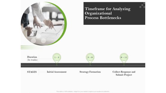 Organizational Development Timeframe For Analyzing Organizational Process Bottlenecks Ideas PDF