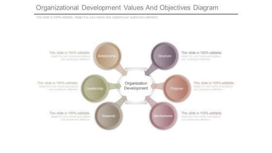 Organizational Development Values And Objectives Diagram