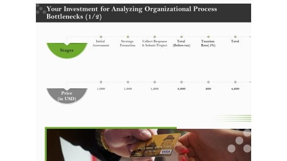 Organizational Development Your Investment For Analyzing Organizational Process Bottlenecks Price Clipart PDF