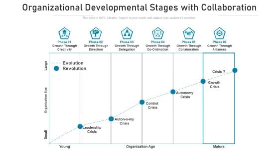 Organizational Developmental Stages With Collaboration Ppt PowerPoint Presentation Icon Background Images PDF