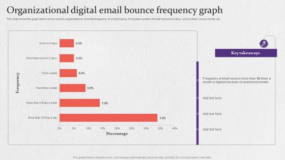 Organizational Digital Email Bounce Frequency Graph Formats PDF