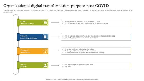 Organizational Digital Transformation Purpose Post Covid Rules PDF