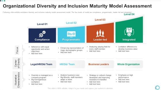 Organizational Diversity And Inclusion Maturity Model Assessment Graphics PDF